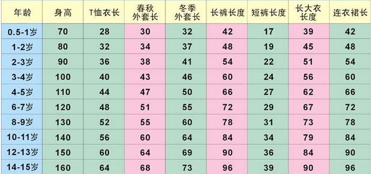 兒童身高體重對照表  兒童身高體重對照表